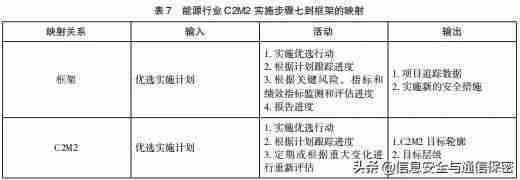 网络安全模型有哪些-网络安全发展方向-第8张图片
