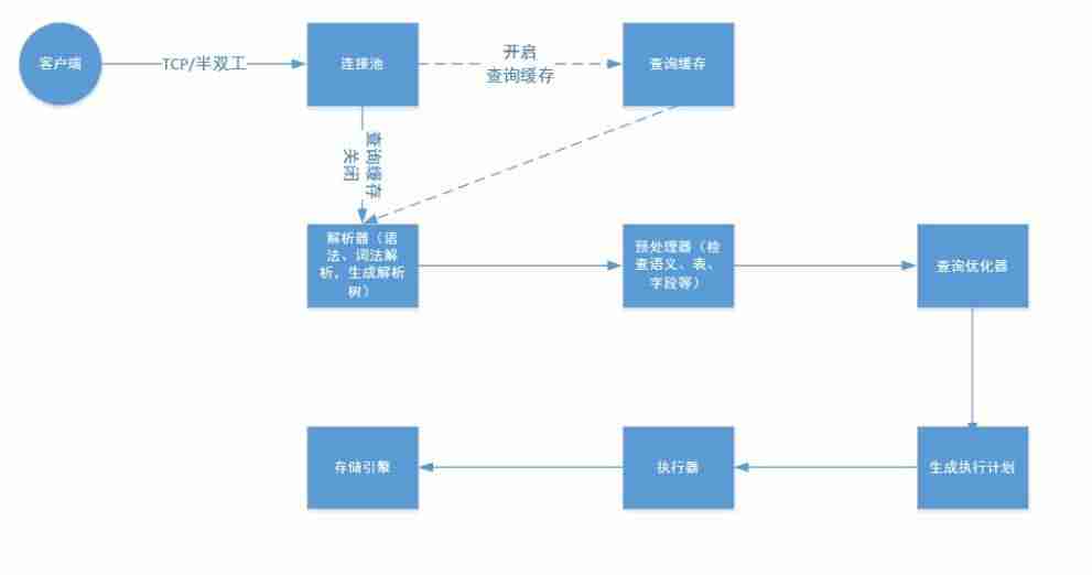 updateset多条数据-使用update语句修改表中数据-第1张图片