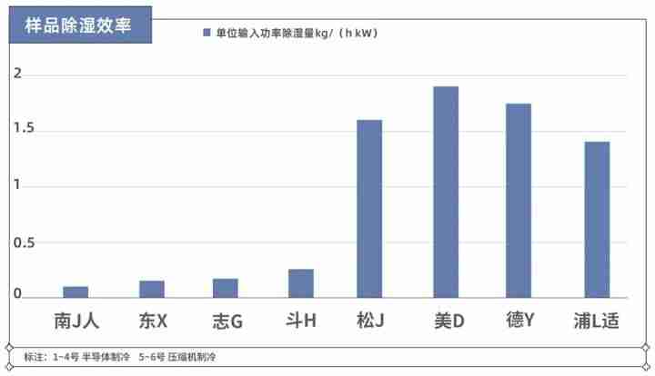 降温型除湿机原理-车间降温通风解决方案-第15张图片
