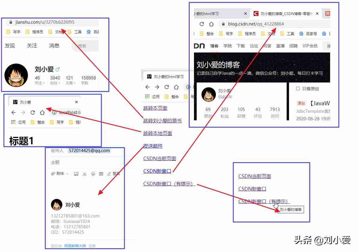 href标签跳转-a标签的href属性的作用-第2张图片
