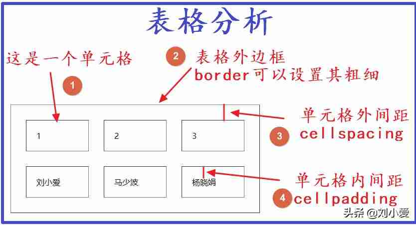 href标签跳转-a标签的href属性的作用-第6张图片