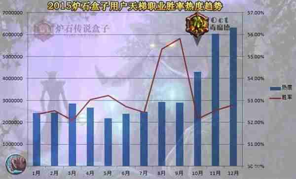 炉石传说盒字进不去游戏-炉石传说手机辅助app推荐-第3张图片