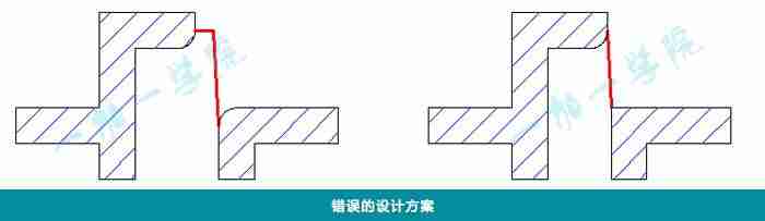产品结构设计论坛-产品结构设计基本知识-第15张图片 产品结构设计论坛-产品结构设计基本知识-第15张图片