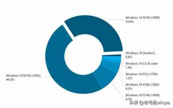 win10系统版本哪个好-安卓手机装win10系统操作方法-第2张图片