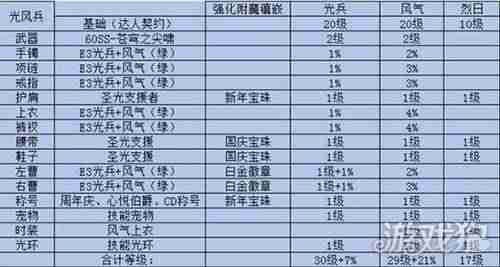 dnf光兵异界套选择-dnf95光兵混团装备-第1张图片 dnf光兵异界套选择-dnf95光兵混团装备-第1张图片