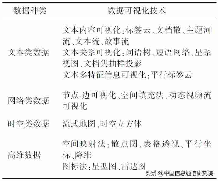 阿里云datav数据可视化-datav数据可视化工具-第1张图片