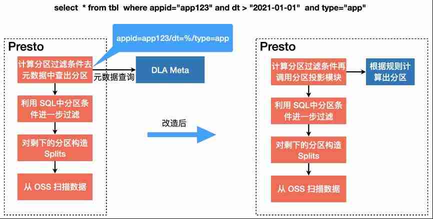 阿里云管理控制台-阿里网盘优质资源分享-第9张图片