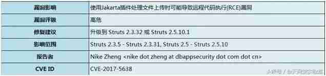 struts2文件上传步骤-struts2实现文件上传功能-第1张图片