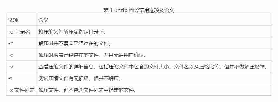 linux如何解压rar文件压缩包-解压rar包命令详细解释-第1张图片