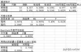 单因素重复测量方差分析例题-方差分析spss操作步骤-第2张图片 单因素重复测量方差分析例题-方差分析spss操作步骤-第2张图片