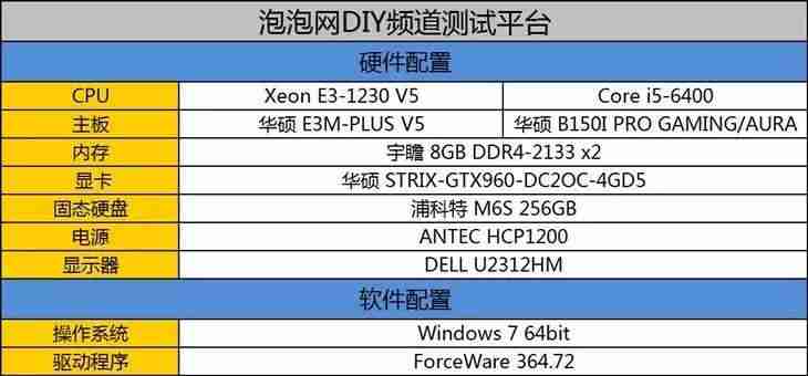 e系列cpu和i系列cpu哪个好-intel处理器性能排名-第4张图片