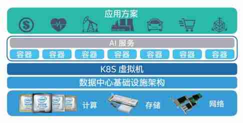 云服务技术应用是干什么的-简述物联网与信息安全-第3张图片