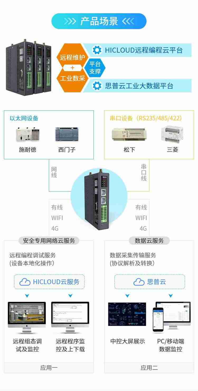 plc与plc通讯怎么连接-三菱plc与威纶通讯设置-第4张图片
