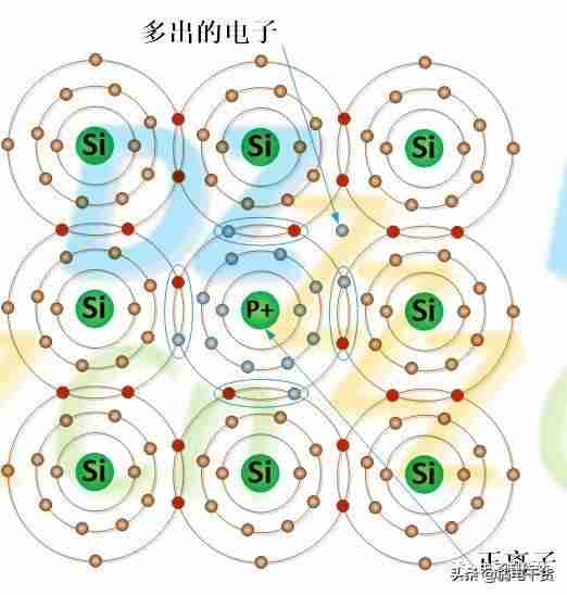 二极管的应用步骤-二极管的应用领域-第12张图片