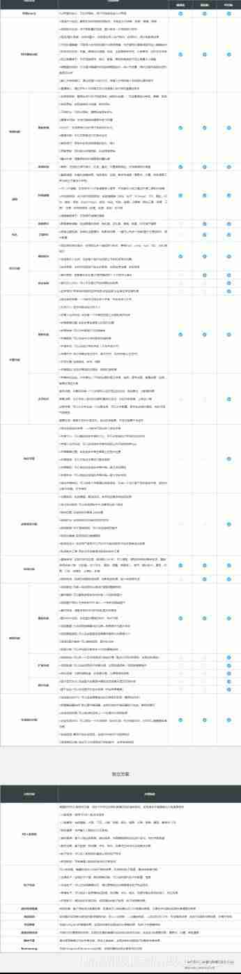 阿里云短视频sdk集成-免费的短视频sdk-第7张图片
