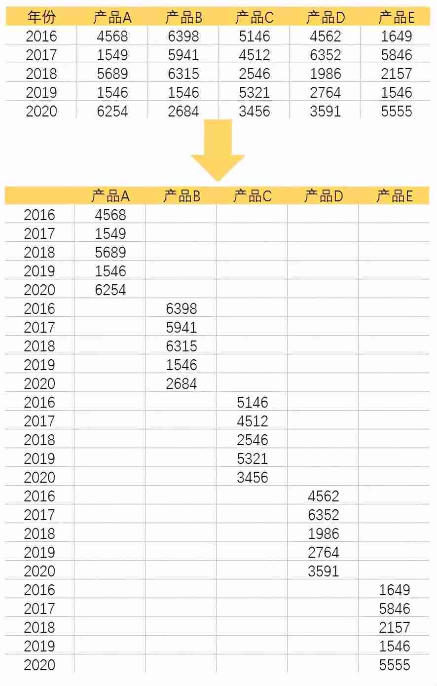 excel折线图显示数据标签-折线图下面添加数据表-第4张图片