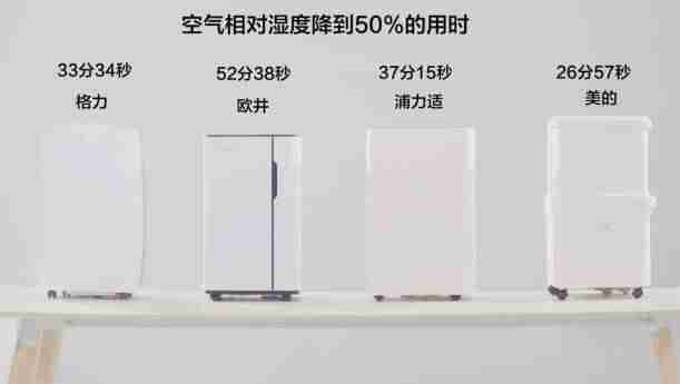 除湿机哪个牌子好-十大除湿机品牌排行榜-第6张图片