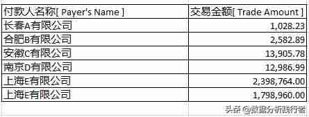 excel隐藏公式不显示不出来-excel中比较实用的技巧-第1张图片