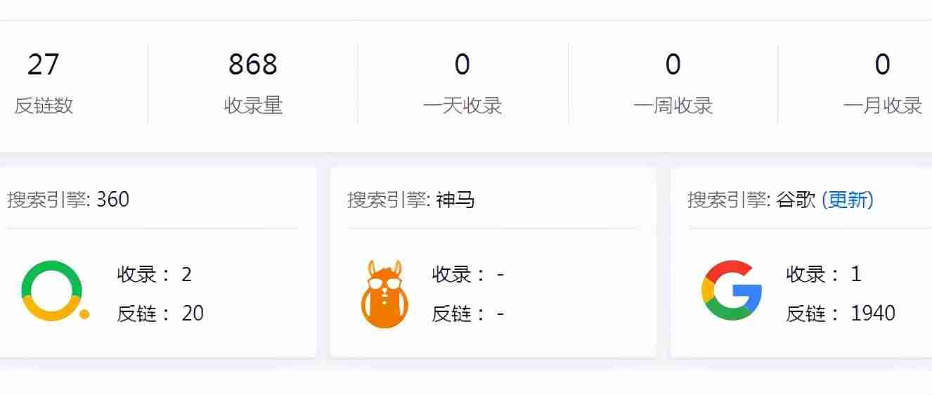 网站数据分析课程报告-数据分析师培训机构推荐-第1张图片