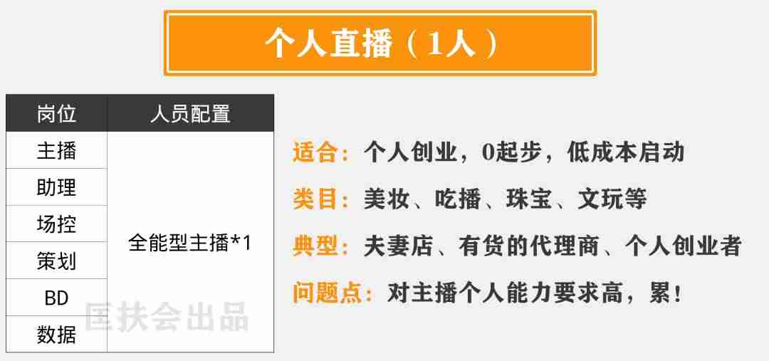 虎牙怎么开直播游戏-详解虎牙开直播教程-第9张图片 虎牙怎么开直播游戏-详解虎牙开直播教程-第9张图片