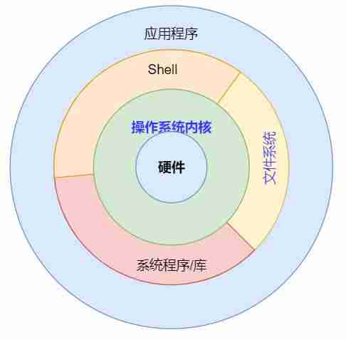 linux系统有什么用处-linux操作系统的特点-第9张图片