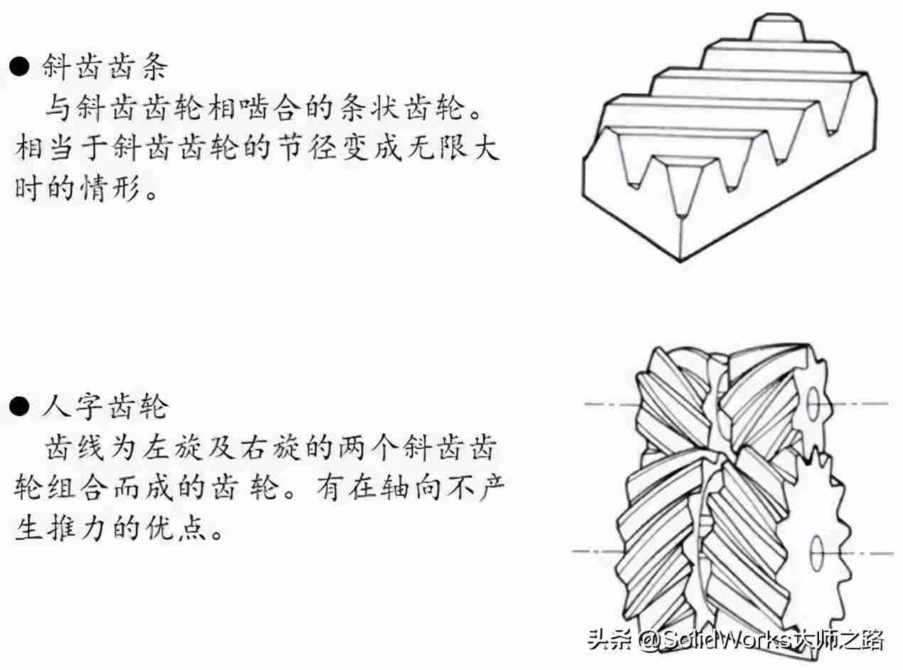 齿条图纸技术参数-标准齿条规格尺寸-第5张图片