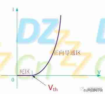 二极管的应用步骤-二极管的应用领域-第19张图片