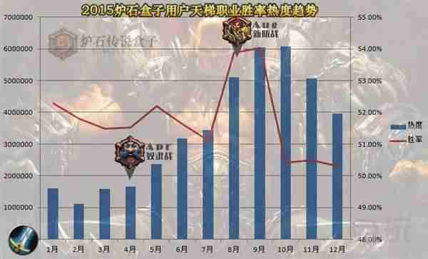 炉石传说盒字进不去游戏-炉石传说手机辅助app推荐-第9张图片