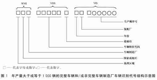 vin号怎么看-中国汽车网vin查询系统-第2张图片 vin号怎么看-中国汽车网vin查询系统-第2张图片