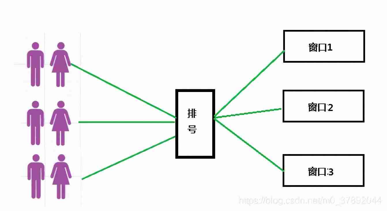 服务器负载均衡是什么意思-nginx负载均衡原理-第2张图片