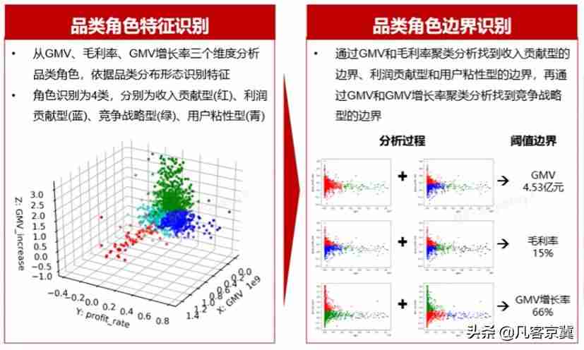 品类规划怎么做-做电商选品详细方案-第2张图片