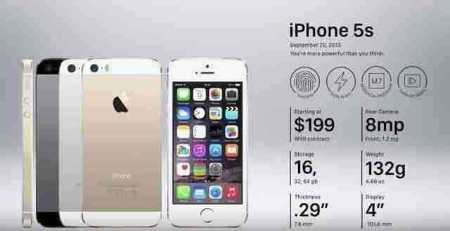 iphone6屏幕尺寸多大-iphone6参数配置详细-第8张图片