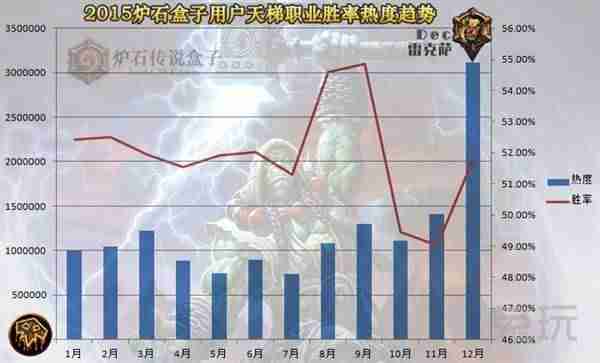 炉石传说盒字进不去游戏-炉石传说手机辅助app推荐-第15张图片