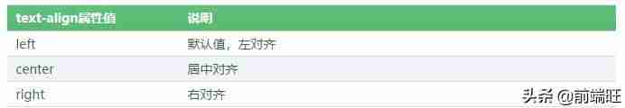 css左对齐怎么设置-css元素垂直居中的方法-第7张图片