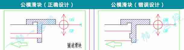 产品结构设计论坛-产品结构设计基本知识-第11张图片 产品结构设计论坛-产品结构设计基本知识-第11张图片