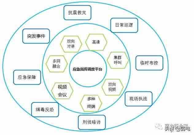 视频监控解决方案对比-智能监控系统简介-第1张图片