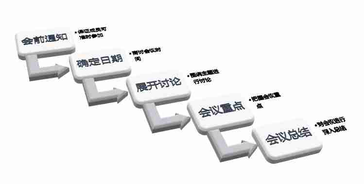 ppt条形图在修改数据-ppt制作教程步骤-第2张图片