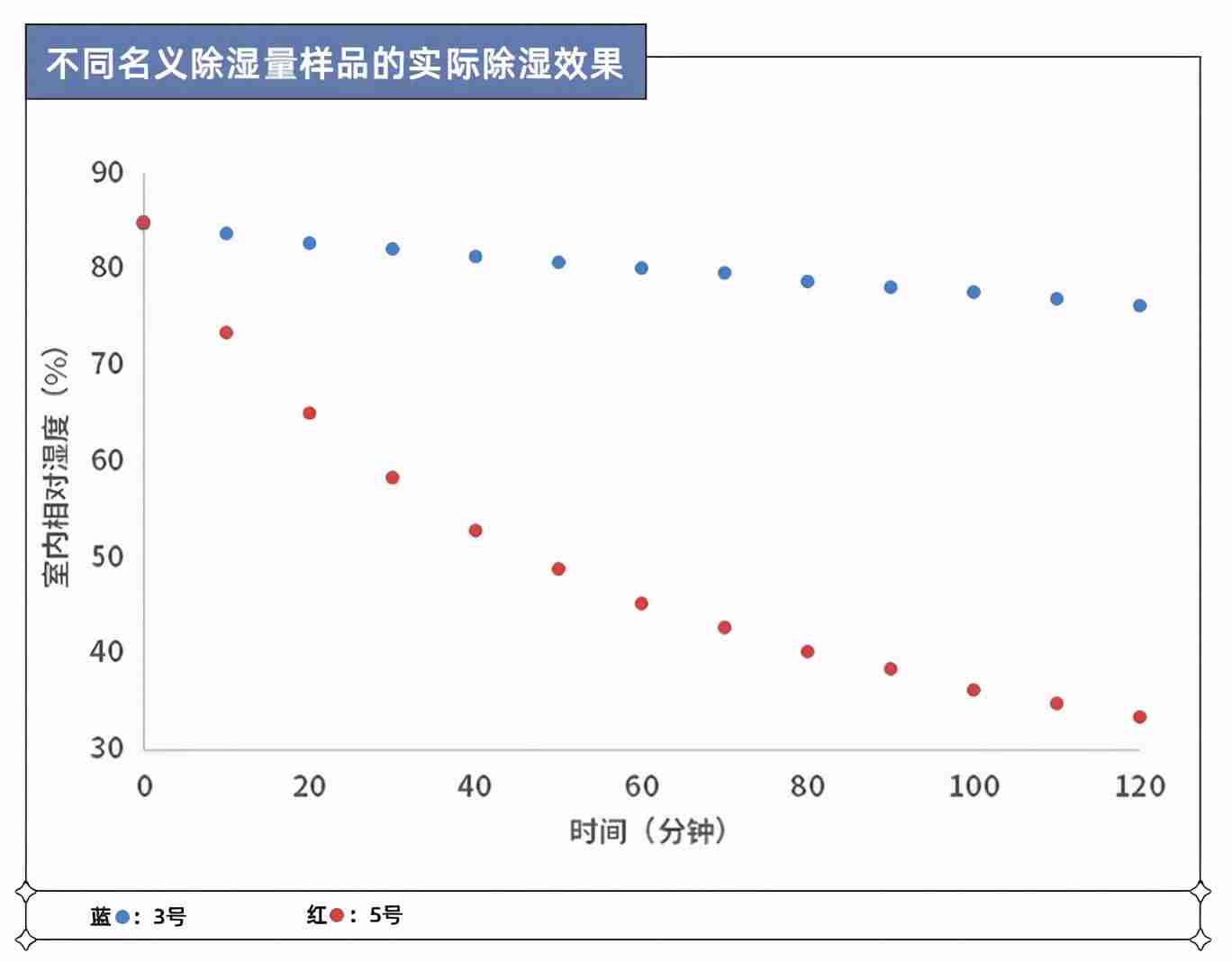 降温型除湿机原理-车间降温通风解决方案-第7张图片