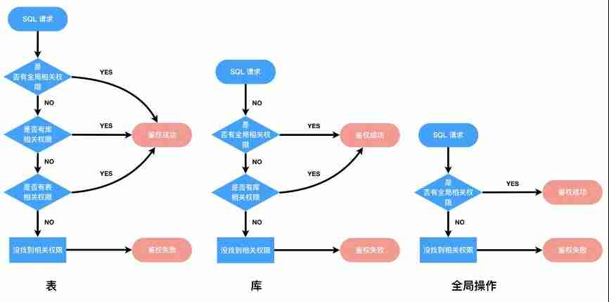 阿里云管理控制台-阿里网盘优质资源分享-第4张图片