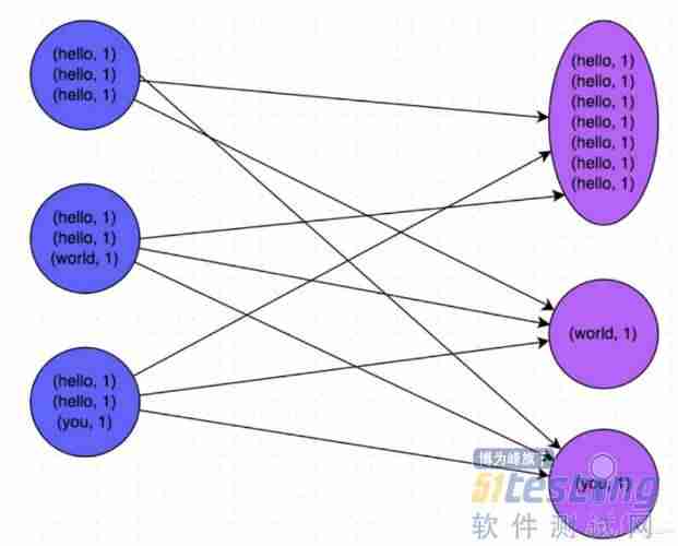 spark读取hdfs文件规则-spark处理超大文件方法-第2张图片