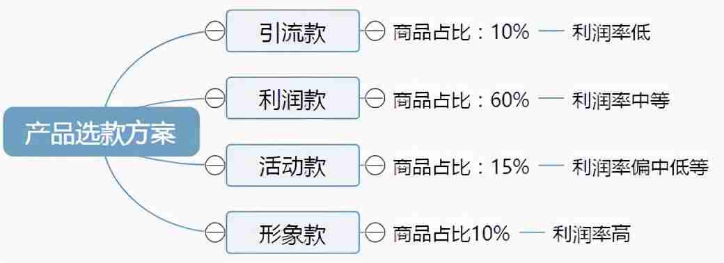 电商产品定位经典案例-最有吸引力的营销模式-第5张图片