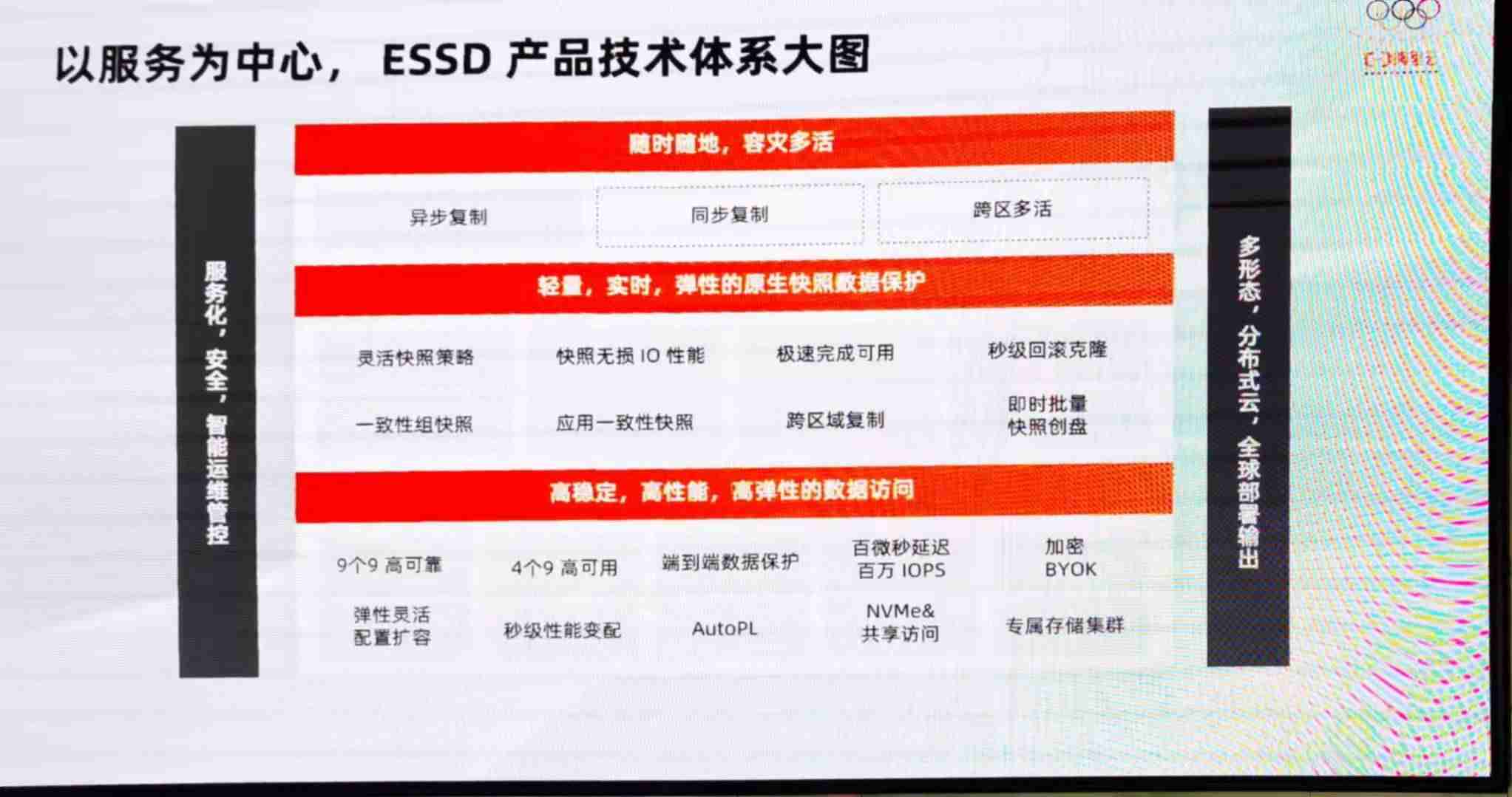阿里云存储收费标准-永久免费云储存空间-第1张图片