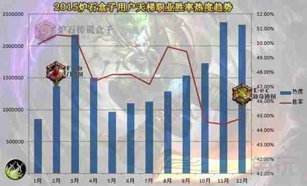 炉石传说盒字进不去游戏-炉石传说手机辅助app推荐-第17张图片