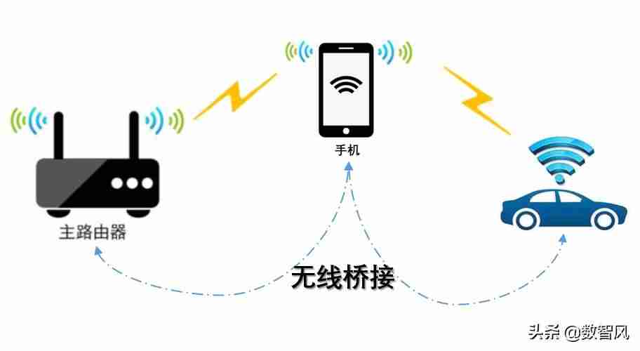桥接路由器设置方法-tp路由器桥接设置图解-第1张图片