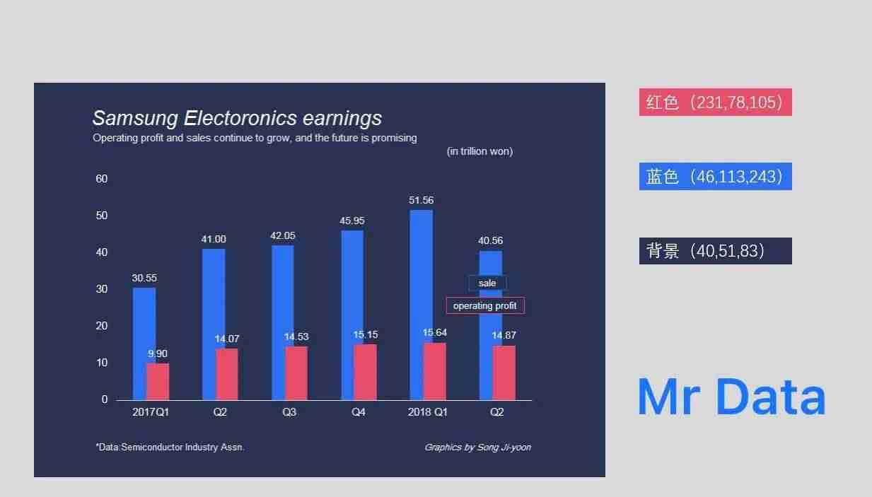 excel簇状柱形图制作-分类汇总簇状柱形图 -第8张图片