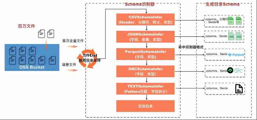 阿里云管理控制台-阿里网盘优质资源分享-第6张图片