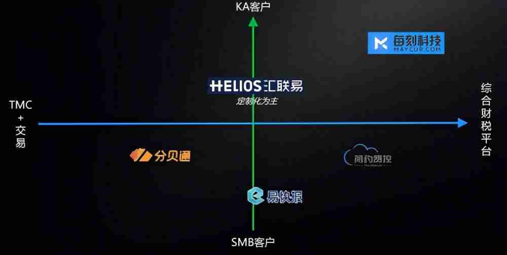 云saas是什么意思-阿里云轻量应用服务器-第8张图片