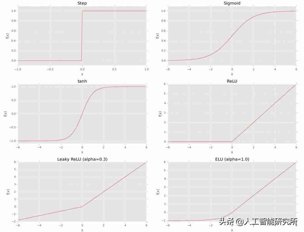 人工智能网络教程-简述智能网络技术-第5张图片