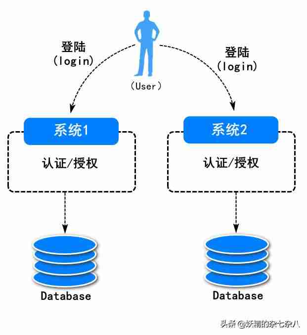 单点登录框架有哪些-单点登录失败解决措施-第1张图片