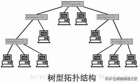 以太网连接上不能上网-以太网连接路由器的步骤-第4张图片